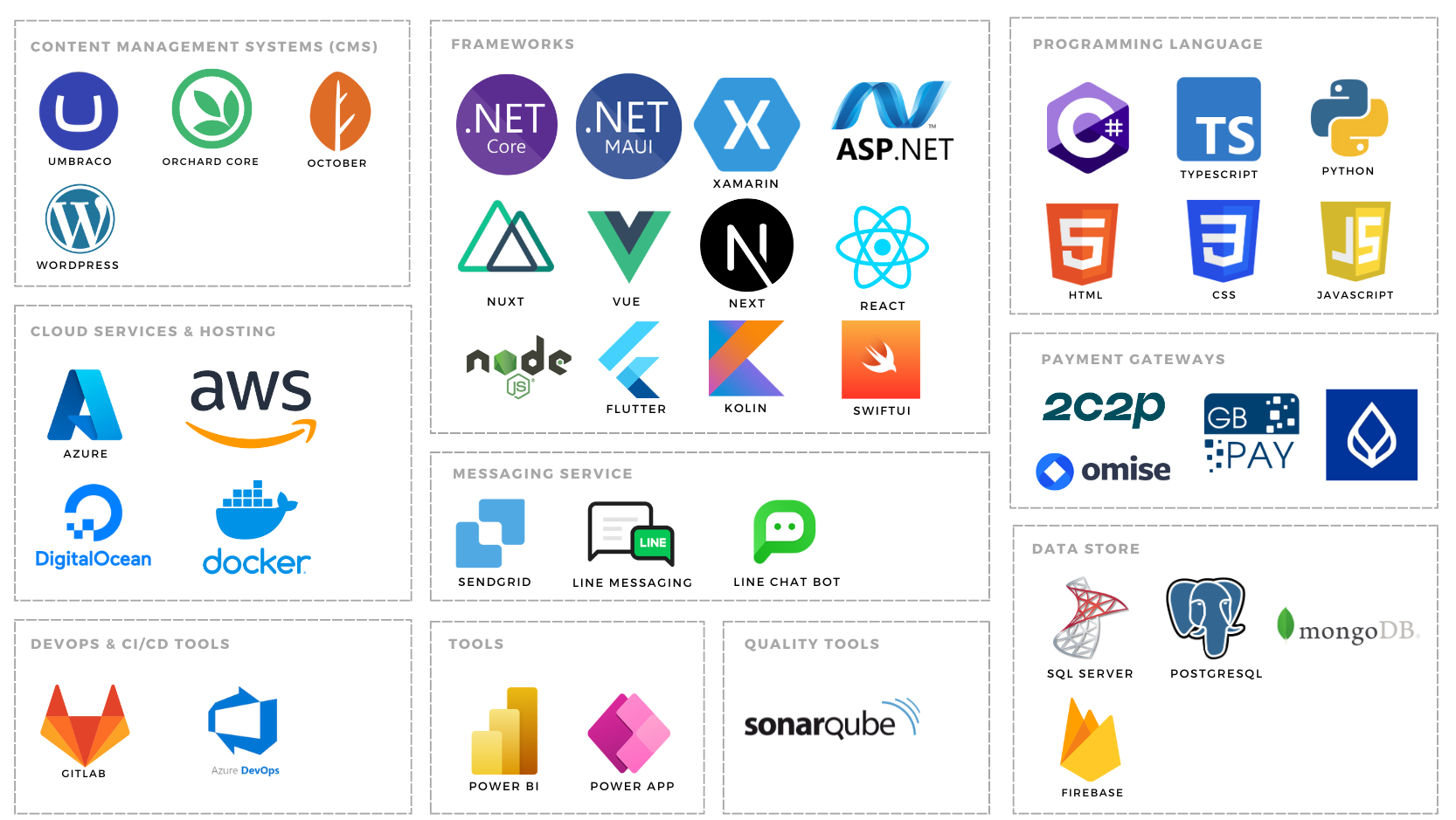 cnxdevsof technical stack