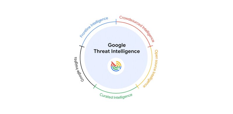 Google Threat Intelligence บริการข้อมูลความปลอดภัยใหม่ล่าสุดจาก Google